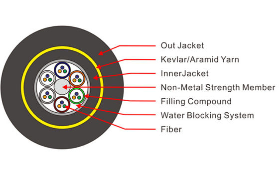緩い管ADSS繊維ケーブルの二重ジャケット伝達スパン490M 950M