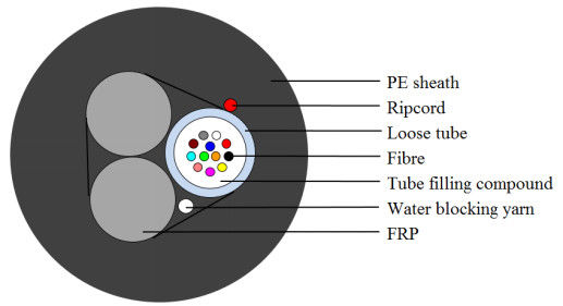 FTTH 12の中心ADSSの低下の光ファイバケーブルの座礁させた緩い管
