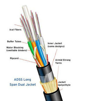 すべての誘電性のAirealの単一モードFRPの強さ24の中心ADSS OFC繊維