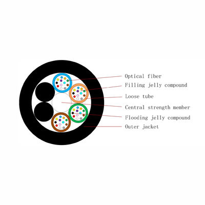 72中心GYFTY FRPの単一のジャケットの誘電性の光ファイバケーブルは非金属を防水する