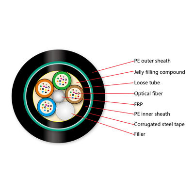 24の中心の鋼線の地下の光ファイバケーブルの倍装甲Gyfty53埋められる直接