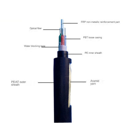 二重ジャケットの小型スパンのArmoring 48の中心ADSS OFCケーブル