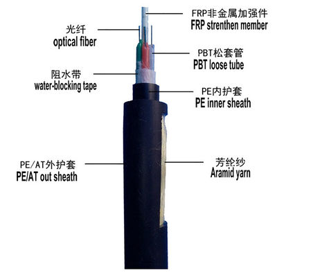 屋外空気ADSS 24繊維100mのスパンの単一モードの光ファイバケーブル