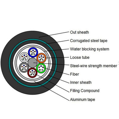 二重外装24の中心GYTA53の地下の光ファイバケーブルの単一モード