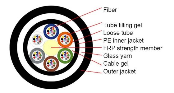 24の中心GYFTY63 Underground Fiber Optic Cable多重モードのLooseの管