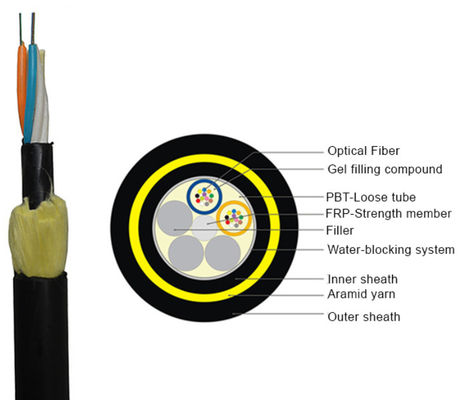 Core自己支持の96 ADSS Fiber Optic Cable WithのPE Jacket