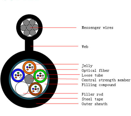 GYTC8S 図8 自立する空中光ファイバーケーブル 24 48 コア 屋外通信
