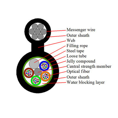 GYTC8S図8単一モードの光ファイバケーブルの装甲空気の自己支持