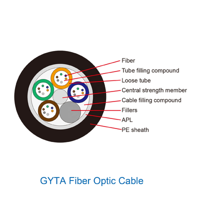 直接埋められた鋼線の強さのメンバー GYTA 48 72 96 144 の屋外の装甲光ファイバー ケーブル